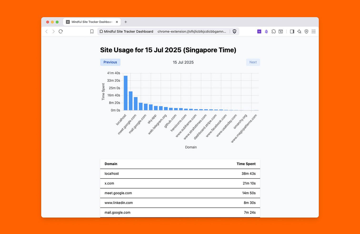 My personal web activity tracker